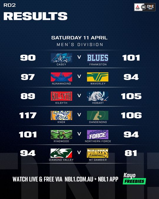 Nb L1 South Result List 4x5 Copy