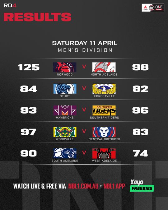 Nb L1 Central Result List 4x5 Copy