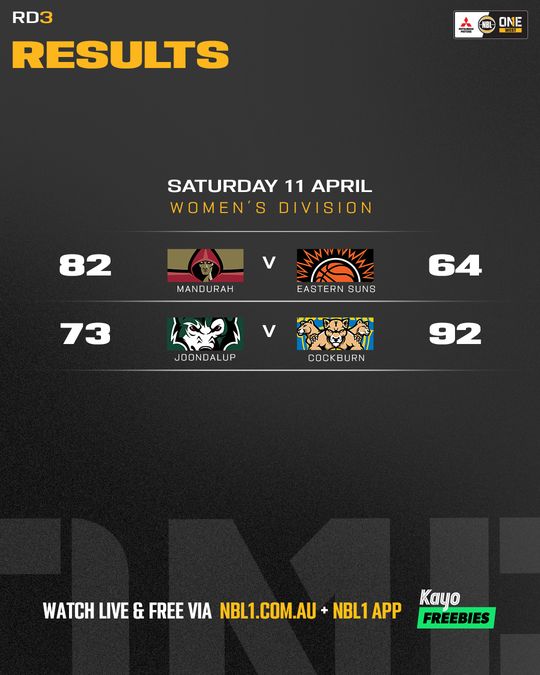 Nb L1 West Result List 4x5 (1)
