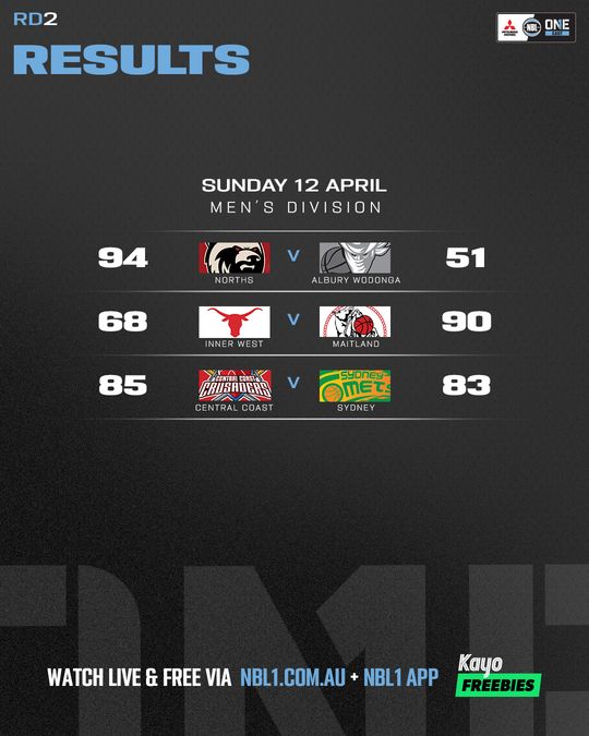 Nb L1 East Result List 4x5 Copy (1)