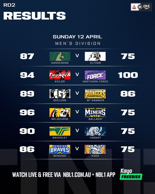 Nb L1 South Result List 4x5 Copy (1)