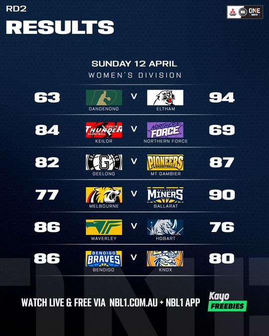 Nb L1 South Result List 4x5 (1)