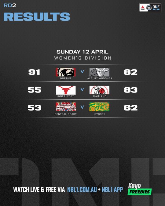Nb L1 East Result List 4x5 (1)