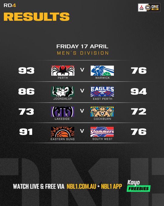 Nb L1 West Result List 4x5 Copy