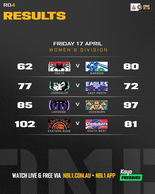 Nb L1 West Result List 4x5