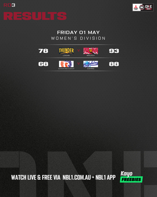 Nb L1 Round Results Graphic Sunshine Coast Vs Cairns and More 4x5 (png) (1)