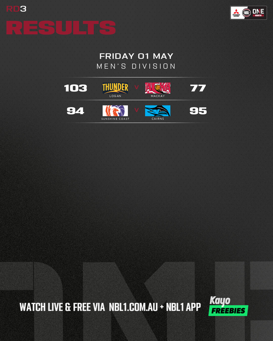 Nb L1 Round Results Graphic Sunshine Coast Vs Cairns and More 4x5 (png)