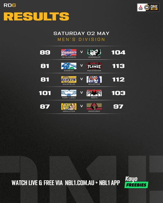 Nb L1 Round Results Graphic Geraldton Vs Mandurah and More 4x5 (png)