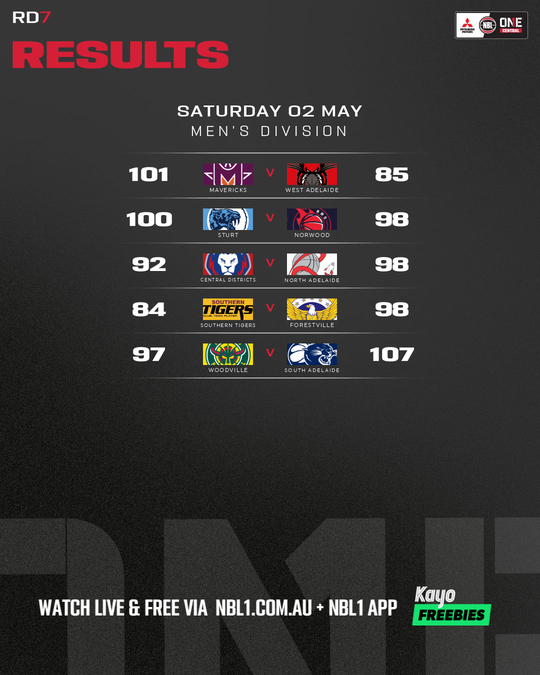Nb L1 Round Results Graphic Woodville Vs South Adelaide and More 4x5 (png)
