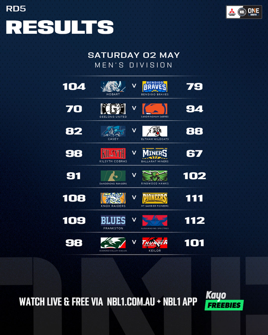 Nb L1 Round Results Graphic Diamond Valley Eagles Vs Keilor and More 4x5 (png)