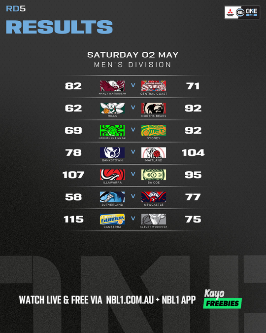Nb L1 Round Results Graphic Sutherland Vs Newcastle and More 4x5 (png)