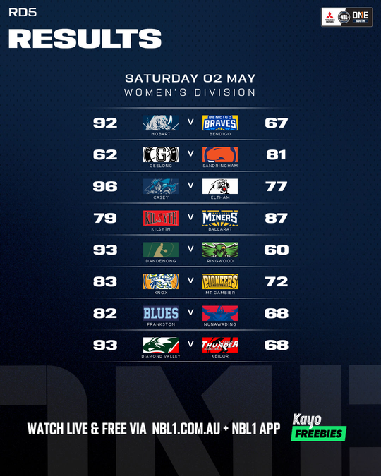 Nb L1 Round Results Graphic Diamond Valley Vs Keilor and More 4x5 (png)