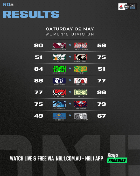 Nb L1 Round Results Graphic Bankstown Vs Maitland and More 4x5 (png)
