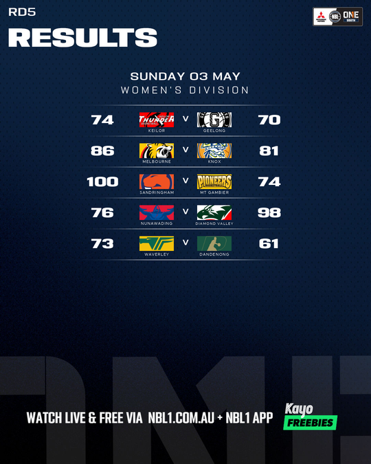 Nb L1 Round Results Graphic Nunawading Vs Diamond Valley and More 4x5 (png)
