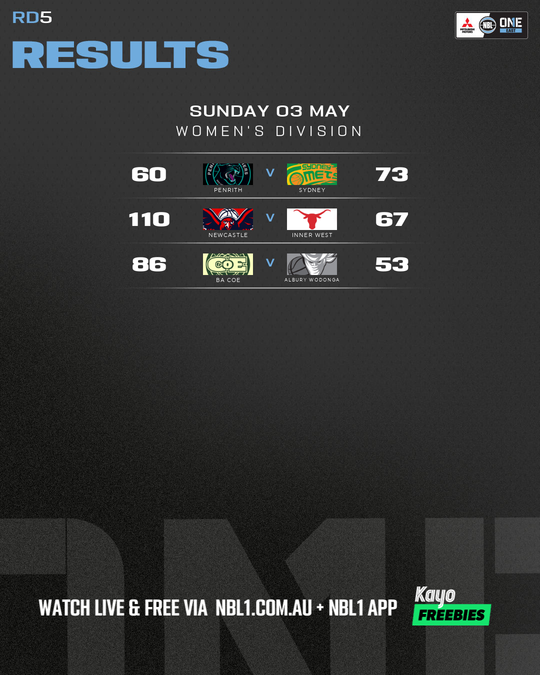 Nb L1 Round Results Graphic Newcastle Vs Inner West and More 4x5 (png)