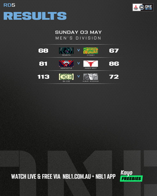 Nb L1 Round Results Graphic Ba Co E Vs Albury Wodonga and More 4x5 (png)