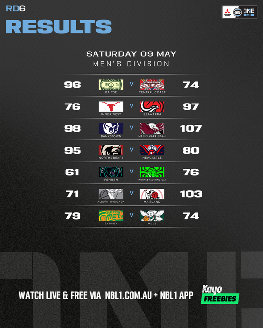 Nb L1 Round Results Graphic Penrith Vs Hornsby Ku Ring Gai and More 4x5 (png) (1)