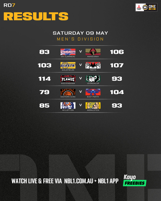 Nb L1 Round Results Graphic Willetton Vs Geraldton and More 4x5 (png)