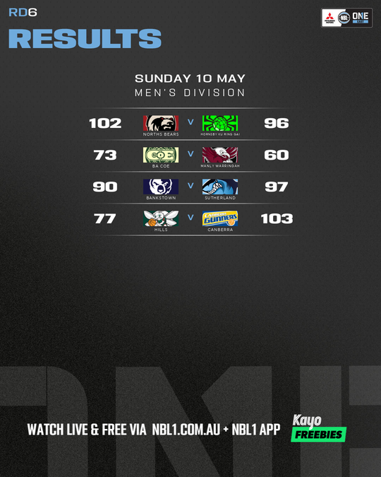 Nb L1 Round Results Graphic Hills Vs Canberra and More 4x5 (png)