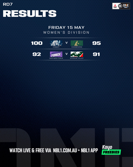 Nb L1 Round Results Graphic   Northern Force Vs Diamond Valley and More   4x5 (png)