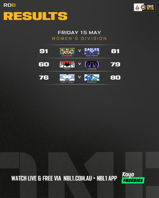 Nb L1 Round Results Graphic   Perry Lakes Vs Warwick and More   4x5 (png) (1)