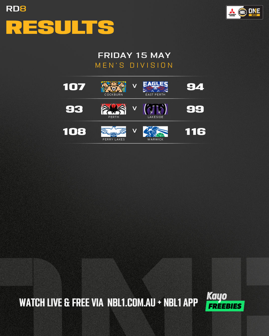 Nb L1 Round Results Graphic Perry Lakes Vs Warwick and More 4x5 (png)