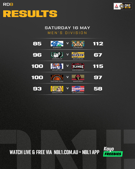 Nb L1 Round Results Graphic Geraldton Vs Sw Slammers and More 4x5 (png)