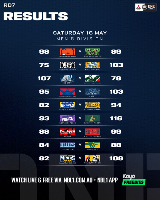 Nb L1 Round Results Graphic Frankston Vs Waverley and More 4x5 (png)