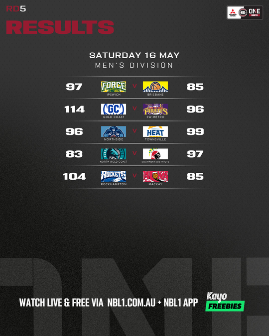 Nb L1 Round Results Graphic Rockhampton Vs Mackay and More 4x5 (png) (1)