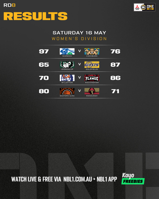 Nb L1 Round Results Graphic Joondalup Vs Goldfields and More 4x5 (png)