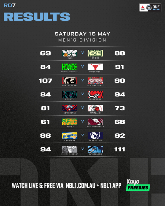 Nb L1 Round Results Graphic Albury Wodonga Vs Sutherland and More 4x5 (png)