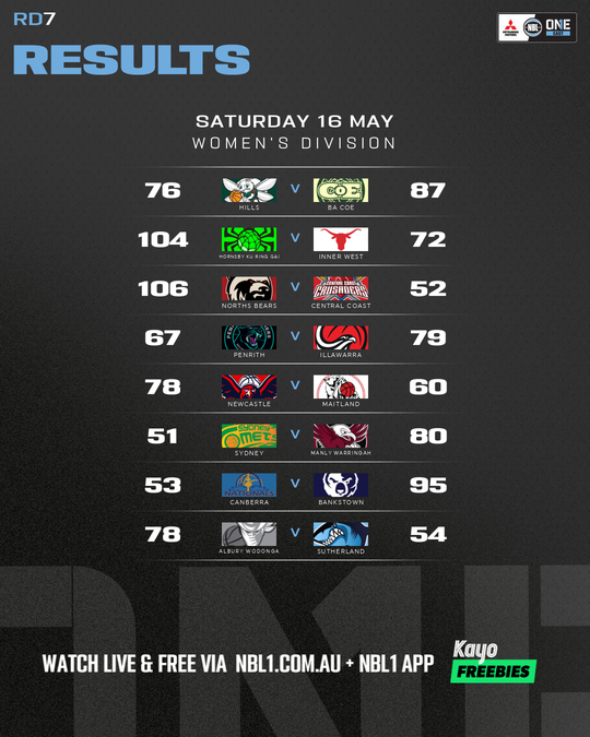 Nb L1 Round Results Graphic Canberra Vs Bankstown and More 4x5 (png)
