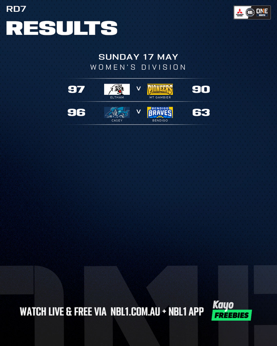 Nb L1 Round Results Graphic   Casey Vs Bendigo and More   4x5 (png)