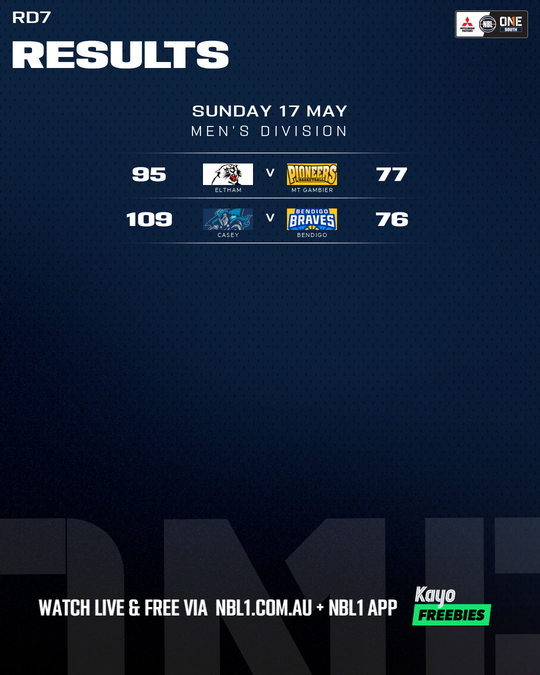 Nb L1 Round Results Graphic   Casey Vs Bendigo Braves and More   4x5 (png)