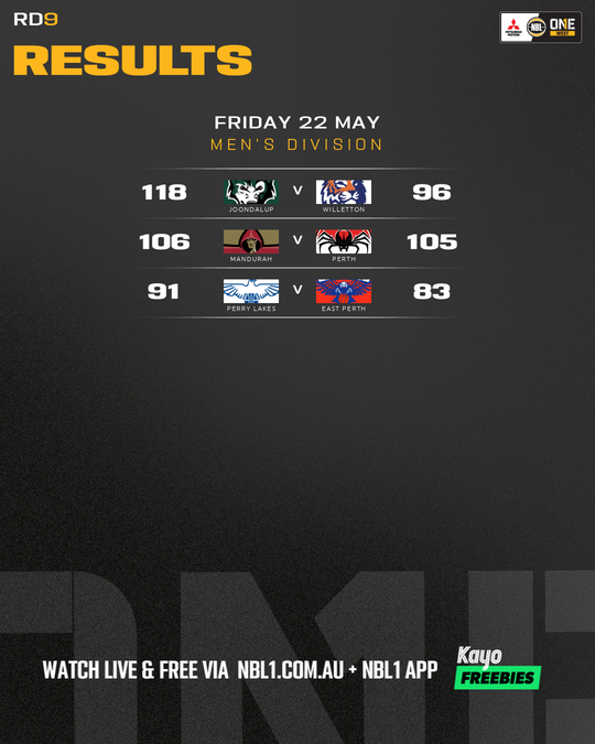 Nb L1 Round Results Graphic M   Perry Lakes Vs East Perth and More   4x5 (png)