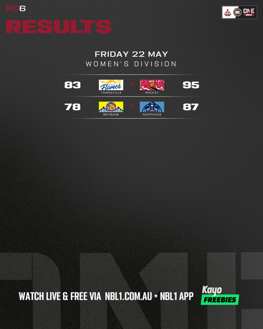 Nb L1 Round Results Graphic W Brisbane Vs Northside and More 4x5 (png)