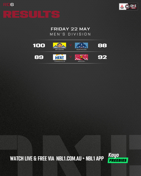 Nb L1 Round Results Graphic Townsville Vs Mackay and More 4x5 (png)
