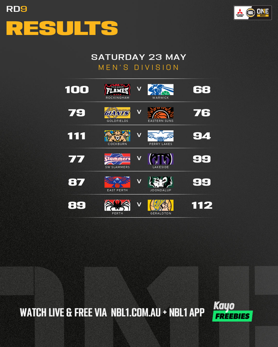 Nb L1 Round Results Graphic Perth Vs Geraldton and More 4x5 (png)