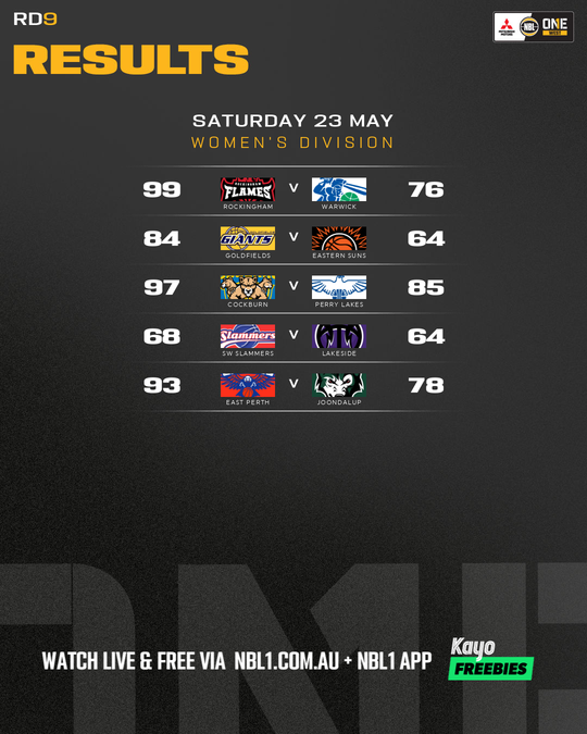 Nb L1 Round Results Graphic East Perth Vs Joondalup and More 4x5 (png)