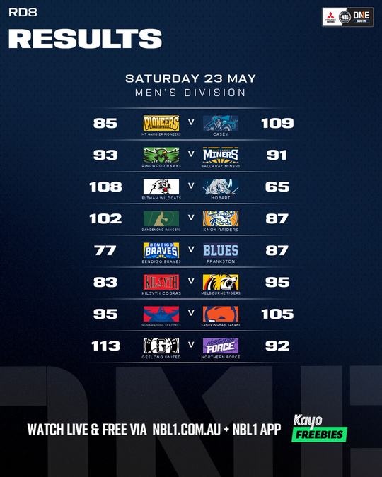 Nb L1 Round Results Graphic Geelong United Vs Northern Force and More 4x5 (png)