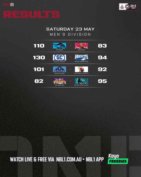 Nb L1 Round Results Graphic Cairns Vs Mackay and More 4x5 (png)