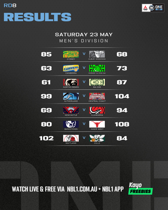 Nb L1 Round Results Graphic Maitland Vs Hills and More 4x5 (png)