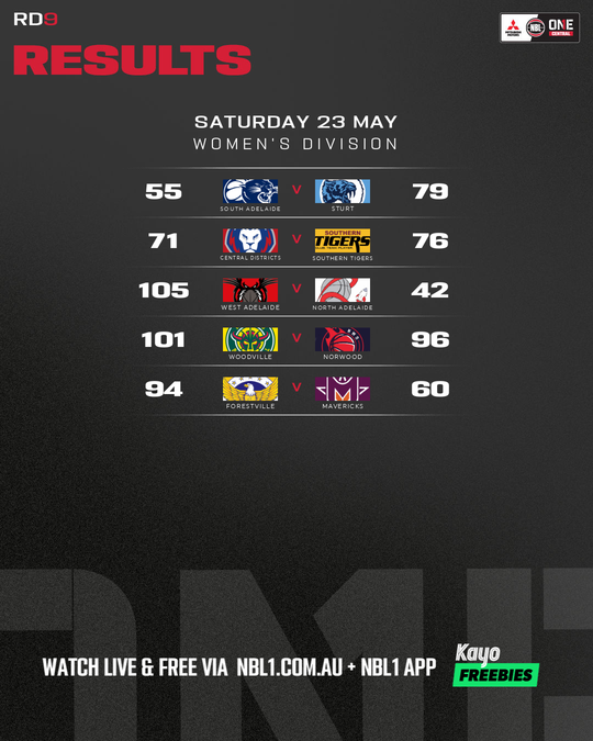Nb L1 Round Results Graphic Woodville Vs Norwood and More 4x5 (png)