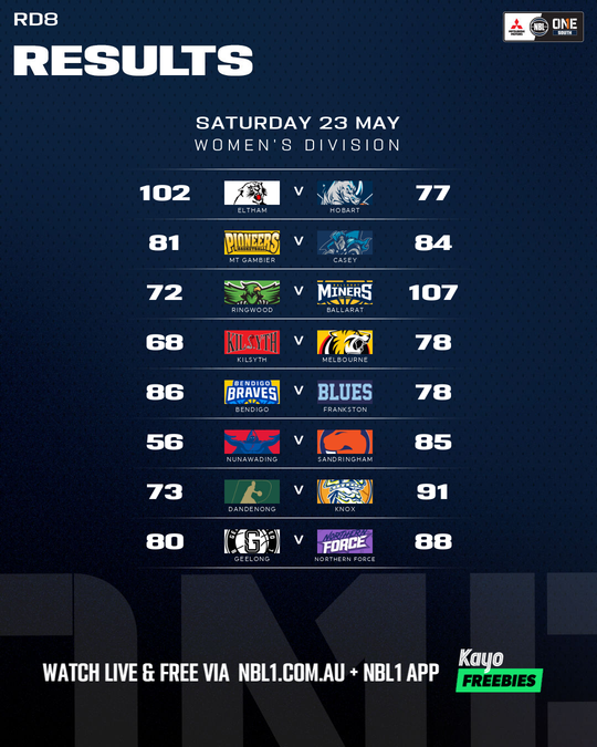 Nb L1 Round Results Graphic   Ringwood Vs Ballarat and More   4x5 (png)