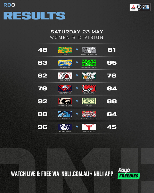Nb L1 Round Results Graphic Bankstown Vs Inner West and More 4x5 (png)