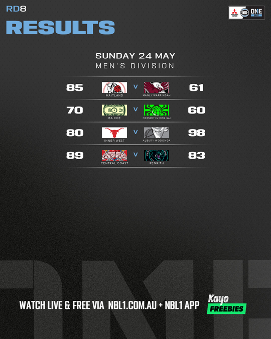 Nb L1 Round Results Graphic Inner West Vs Albury Wodonga and More 4x5 (png)