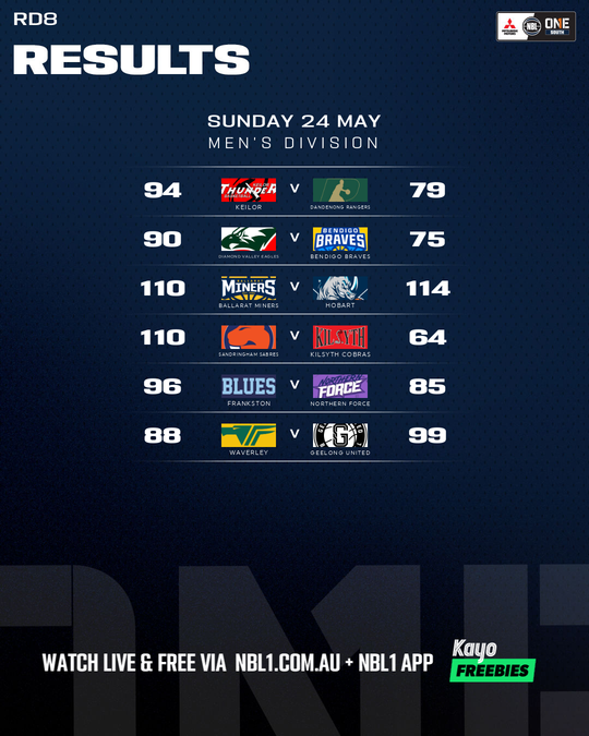 Nb L1 Round Results Graphic   Waverley Vs Geelong United and More   4x5 (png)