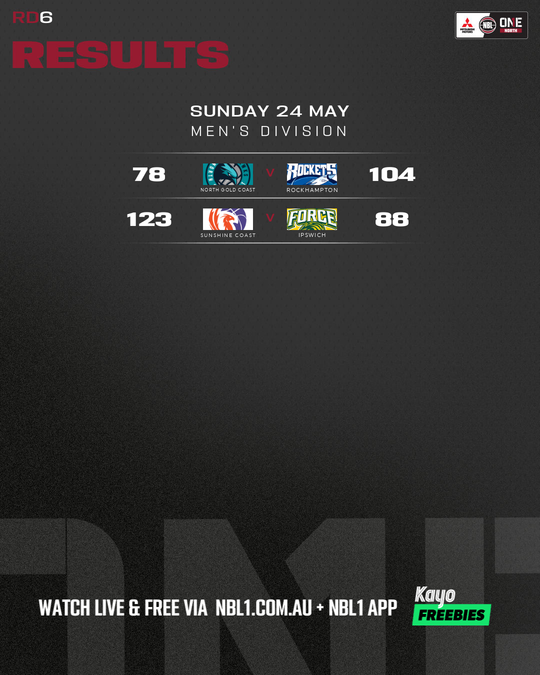 Nb L1 Round Results Graphic   Sunshine Coast Vs Ipswich and More   4x5 (png)