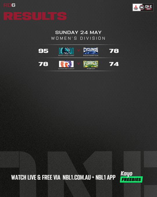 Nb L1 Round Results Graphic Sunshine Coast Vs Ipswich and More 4x5 (png) (1)
