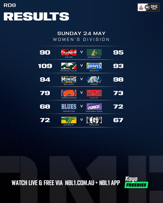 Nb L1 Round Results Graphic   Frankston Vs Northern Force and More   4x5 (png)